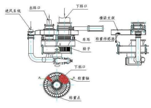 耐磨防腐顆粒膠—快速解決轉子秤腐蝕磨損...
